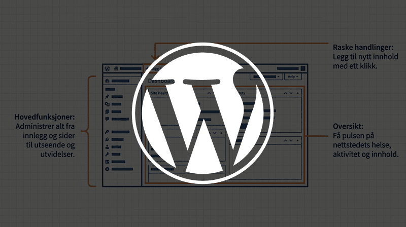 Kursbilde for Gratiskurs i WordPress